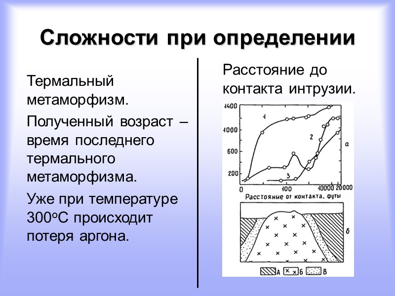 Сложности при определении  Термальный метаморфизм.   Полученный возраст – время последнего термального